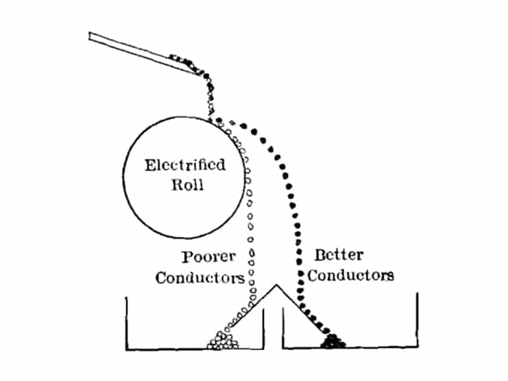 Working principle of electrostatic separator